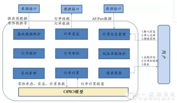 OPIO模型.jpg OPIO模型.jpg