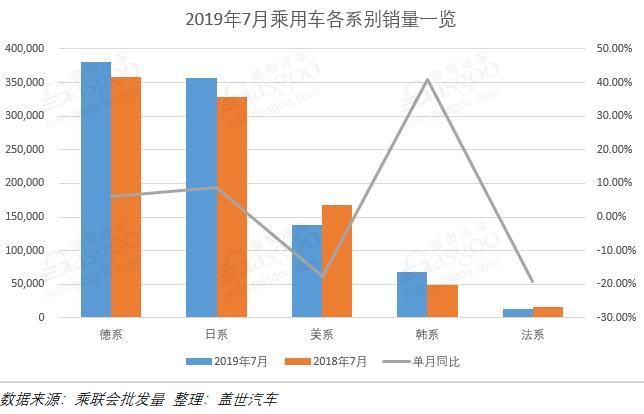 销量,车企销量排行榜,7月汽车销量 销量,车企销量排行榜,7月汽车销量