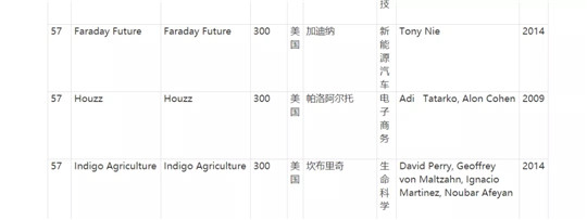 法拉第未来,FF,贾跃亭 法拉第未来,FF,贾跃亭